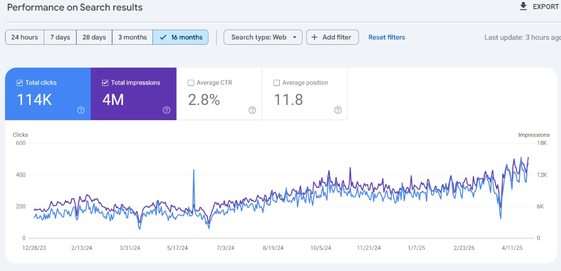 Search clicks performance report